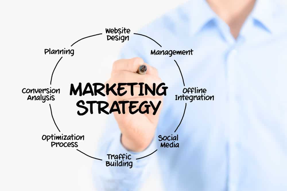 Marketing-strategy1
